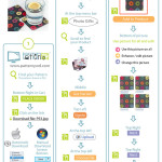 Pattern Pod Giveaway Instructions